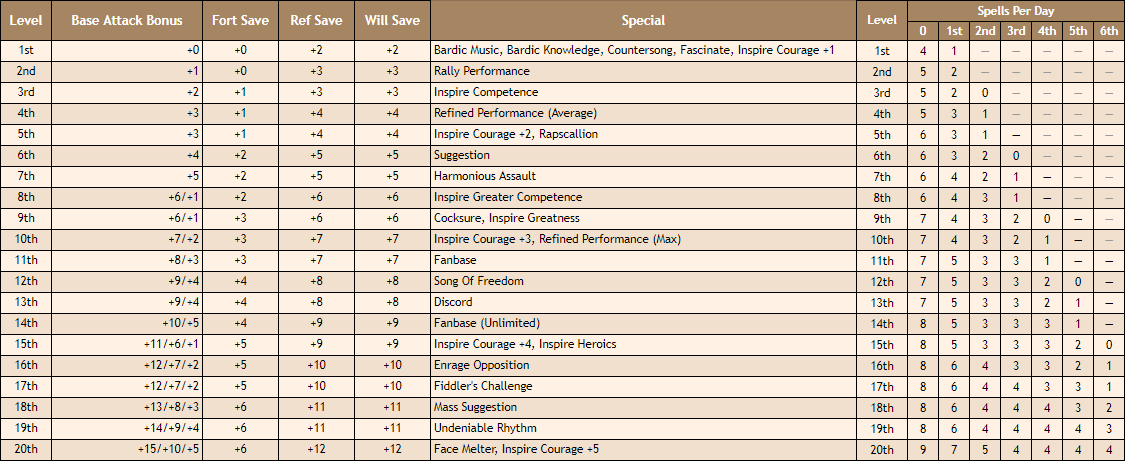 Bard Table.png