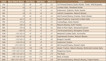 Ranger Class Renderrs Dnd Resource Fandom