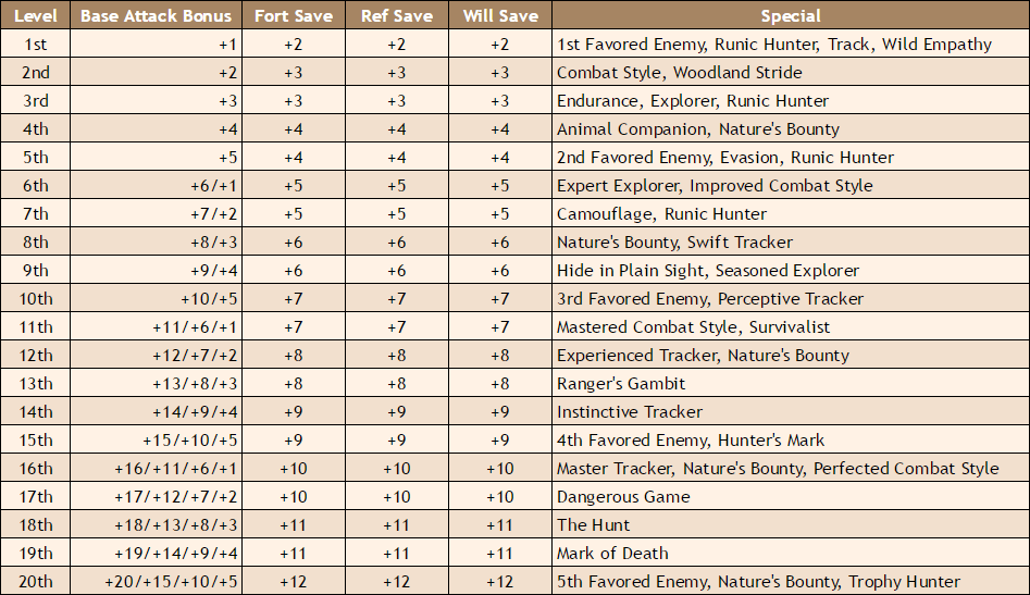 Ranger Class Renderrs Dnd Resource Fandom Ranger Class Renderrs Dnd Resource Fandom
