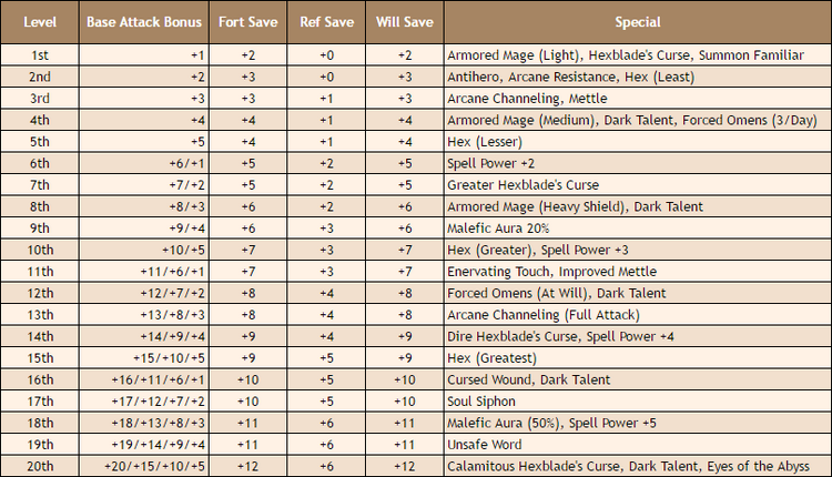 Hexblade Table.png