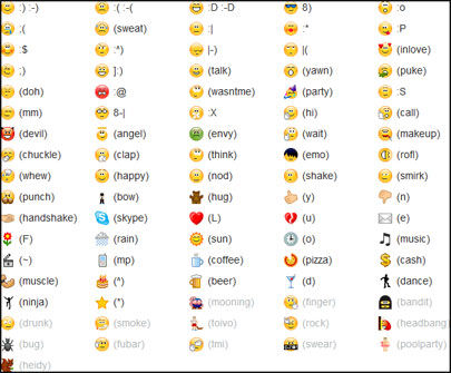 What is the full list of emoticons?