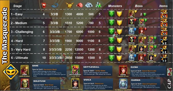 Feburary 2020 Costume Quest