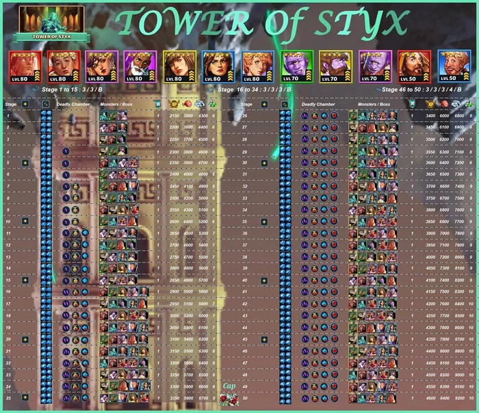 Tower of Styx Empires and Puzzles Wiki Fandom