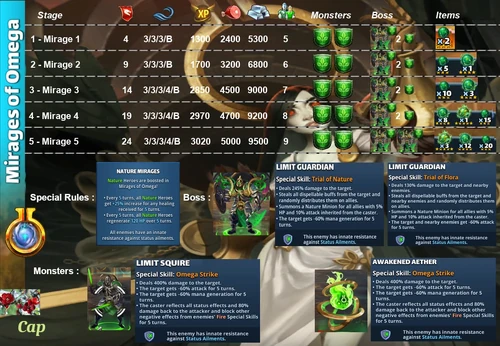Mirages of Omega - Nature Aethers. Created by cap.