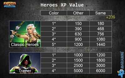 Hero XP Levels