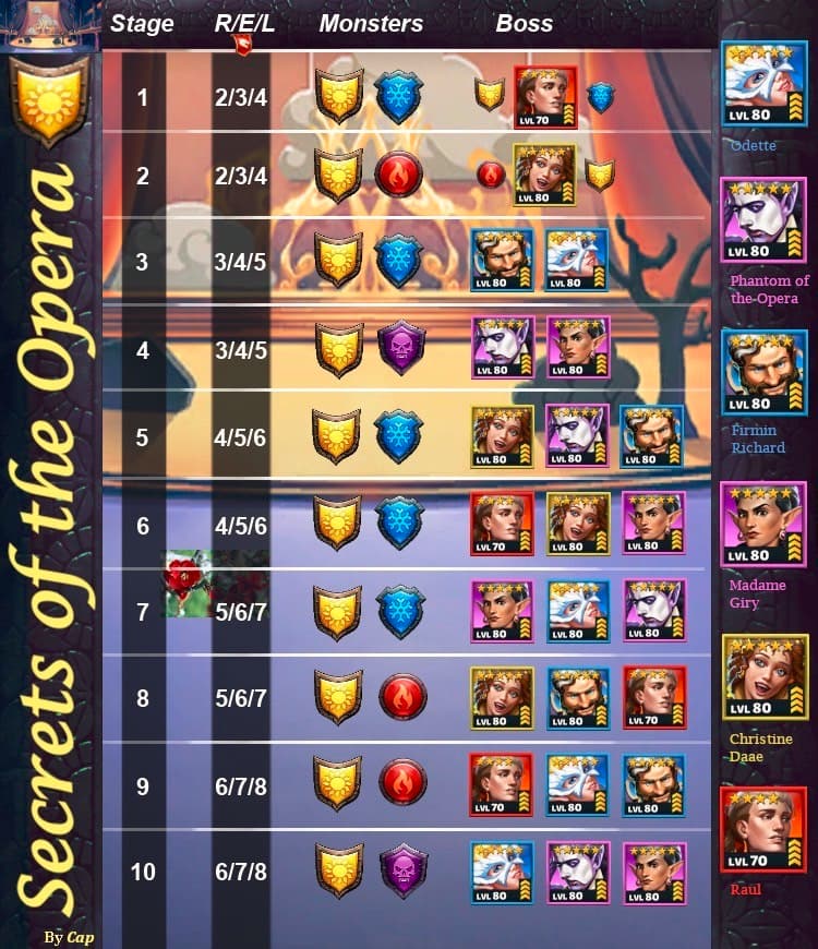 Secrets of the Opera Empires and Puzzles Wiki Fandom