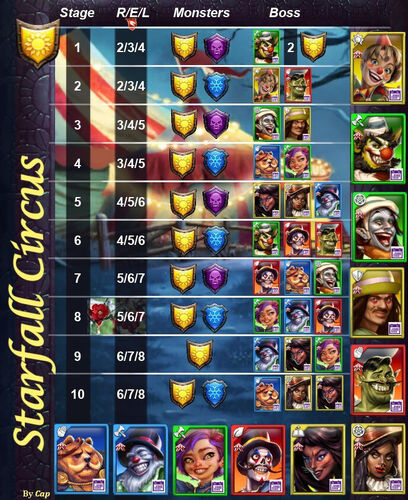 Starfall Levels.jpg