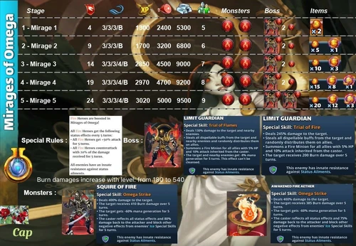 Mirages of Omega - Fire Aethers. Created by cap.