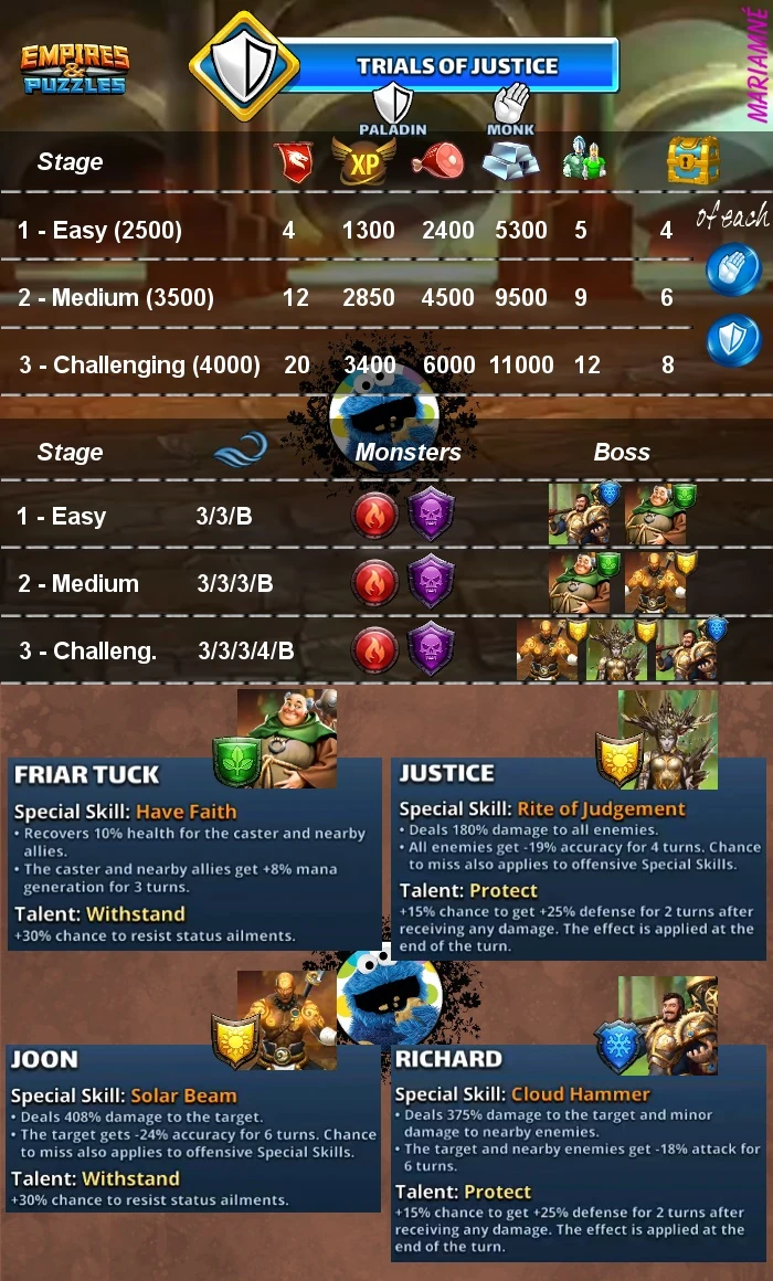 Trials of Justice Empires and Puzzles Wiki Fandom