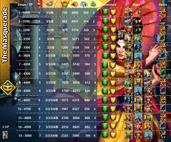 December 2022 Costume Quest