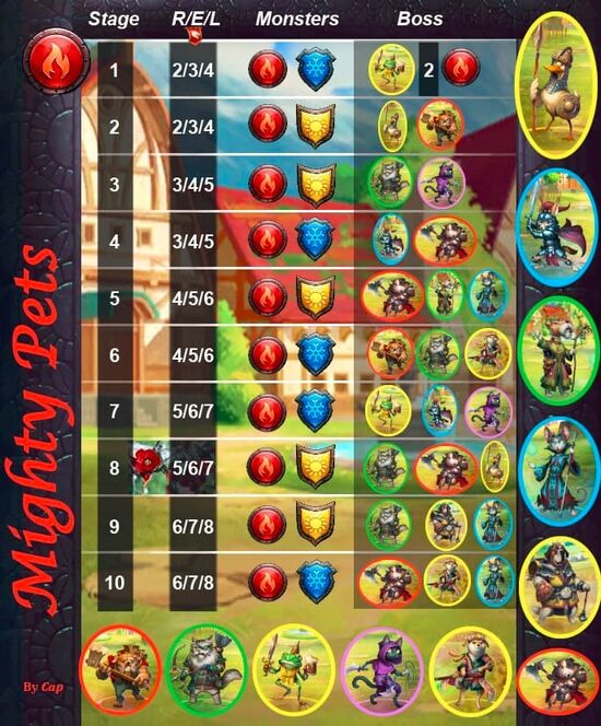 Mighty Pets, Empires and Puzzles Wiki