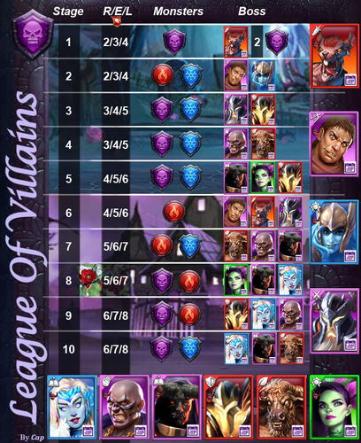 Villains Levels.jpg