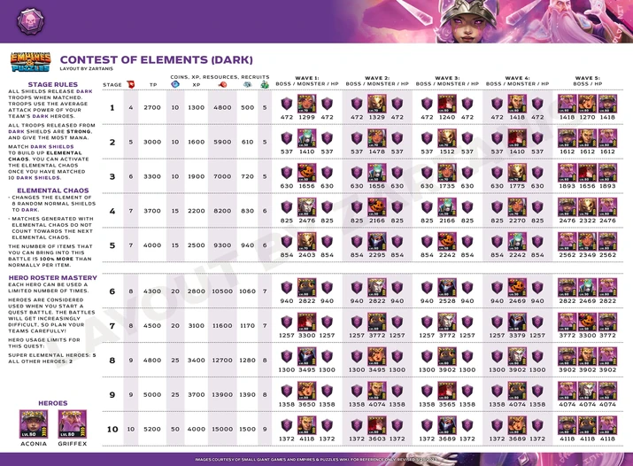 Contest of Elements | Empires and Puzzles Wiki | Fandom