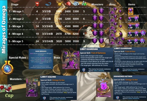 Mirages of Omega - Dark Aethers. Created by cap.