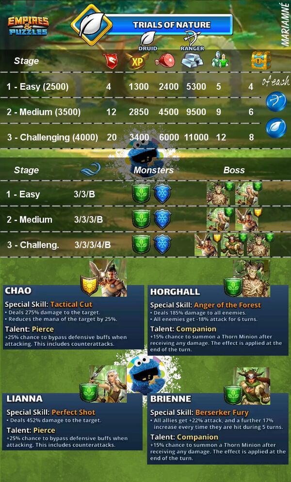 Trials Of Nature Empires And Puzzles Wiki Fandom