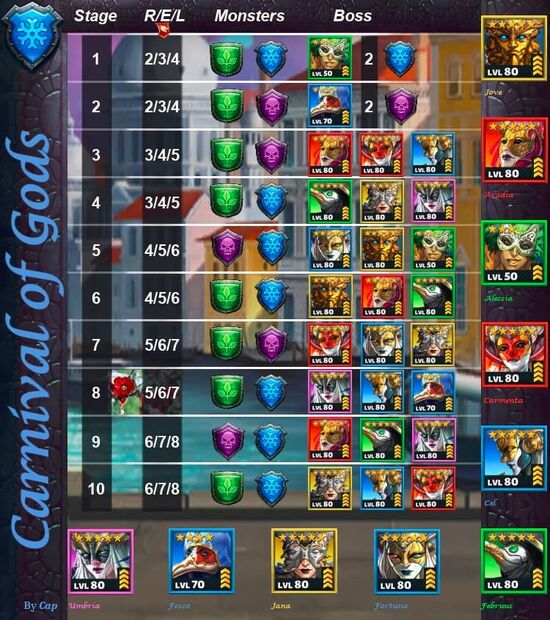 Carnival of Gods Empires and Puzzles Wiki Fandom