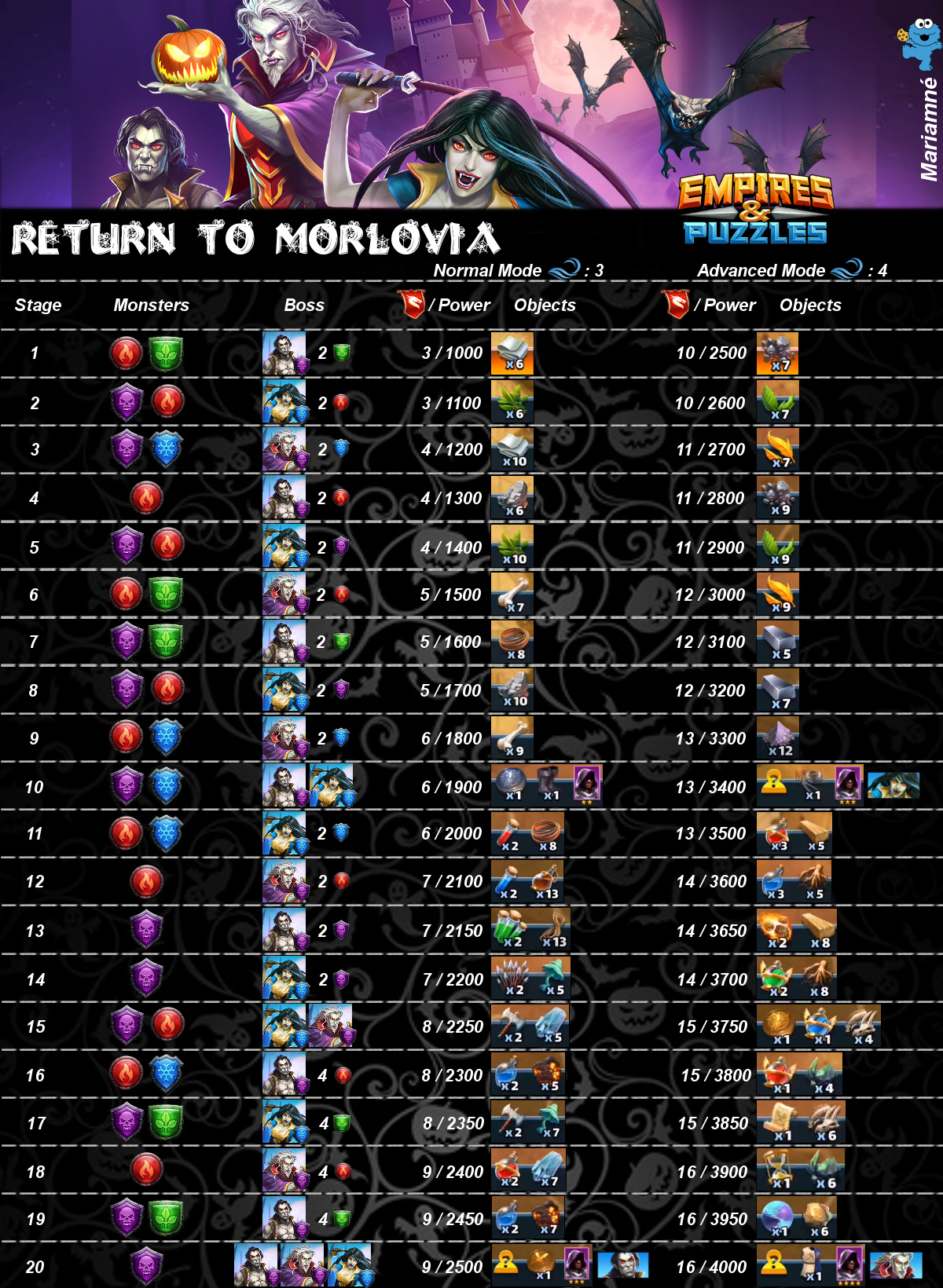 エンパイアーズ パズル エンパイアズ パズルズ攻略情報まとめ