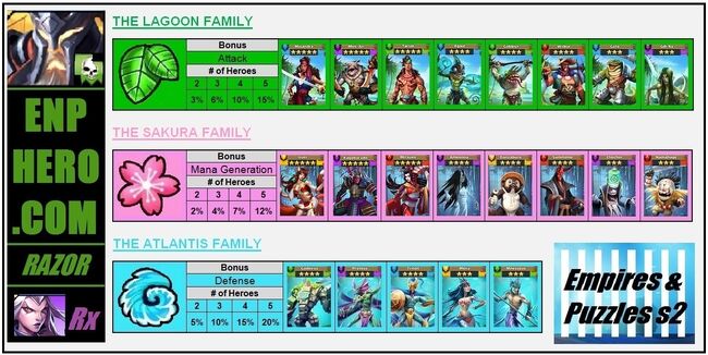 Season 2 Family Chart.jpeg