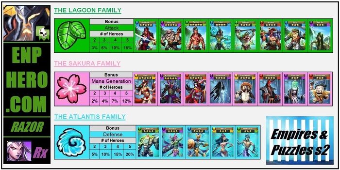 Season 2 Family Chart