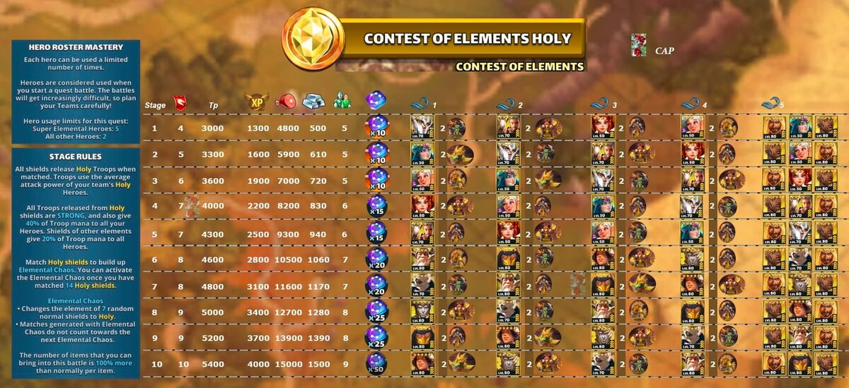 CategoryEvents Empires and Puzzles Wiki Fandom