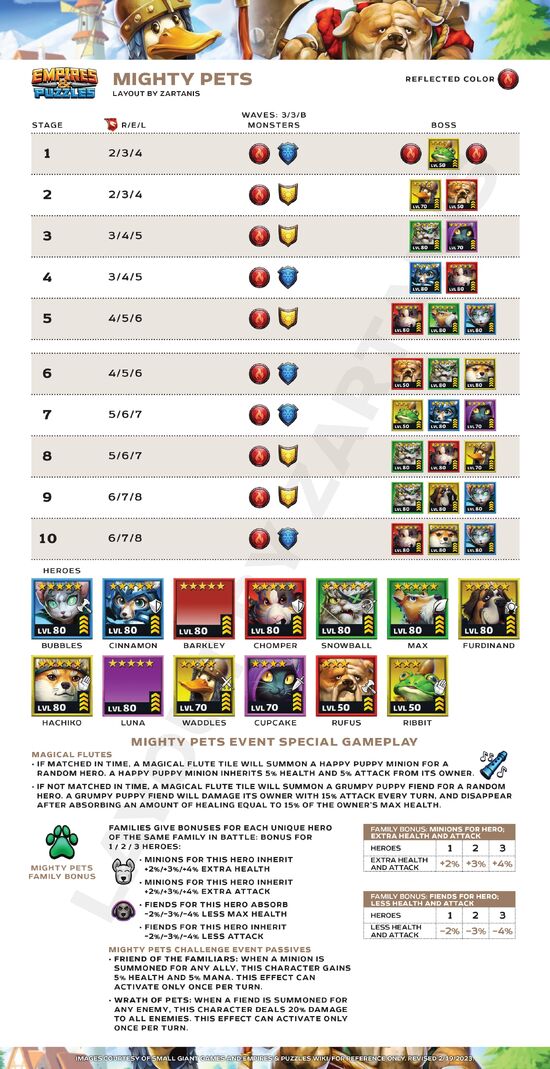 Mighty Pets Empires and Puzzles Wiki Fandom