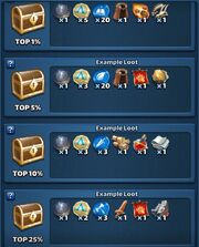 Loot Top (Raid Tournament).jpg