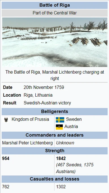 Battle of Riga Empire Total War Fandom