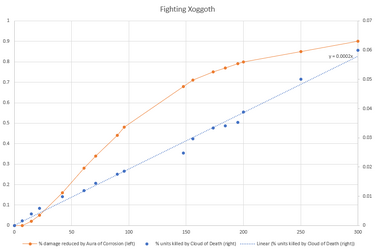 XoggothAbilities