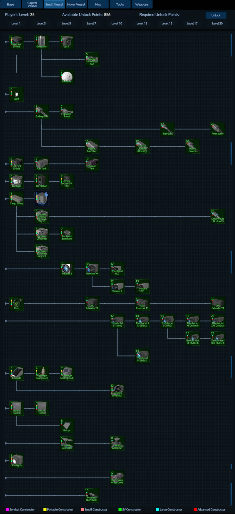 Tech Tree SV