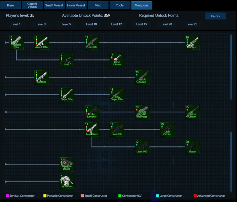 Tech Tree Weapons