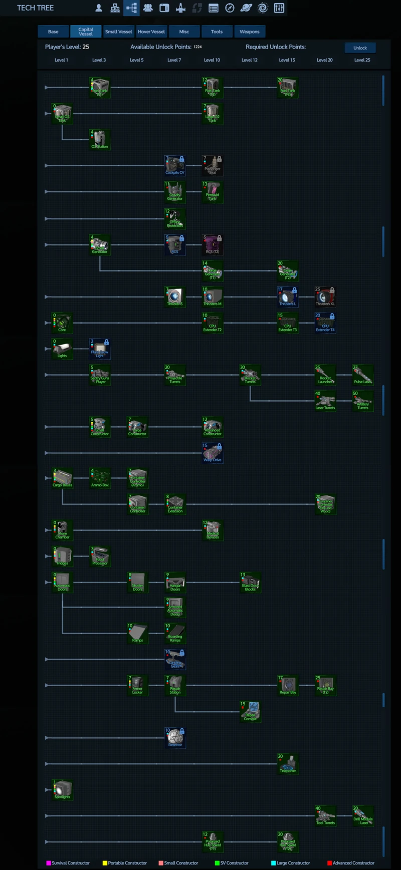 Tech Tree CV