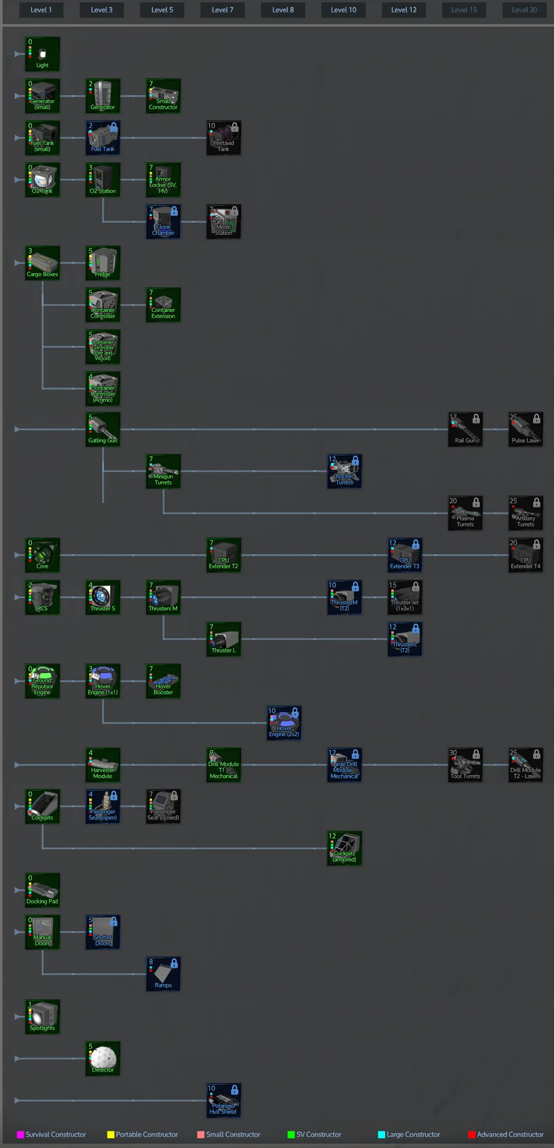 Tech Tree HV