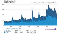 Quantcast rosariovampire