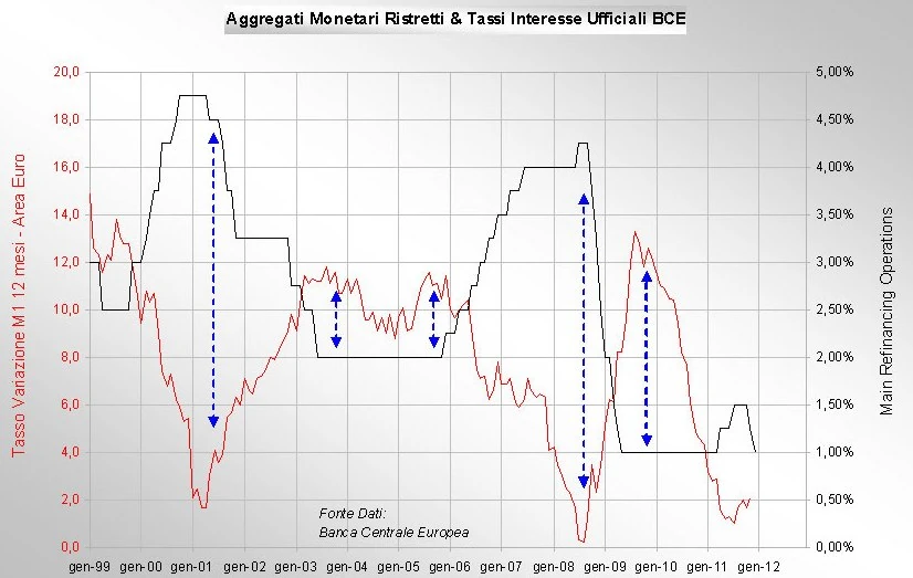 Tasso ufficiale di sconto Enciclopedia dell'Economia Wiki Fandom
