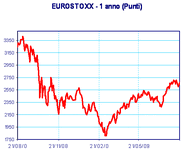 0003 Eurostoxx