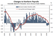 08-07-03 jobs