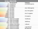 Scala Richter