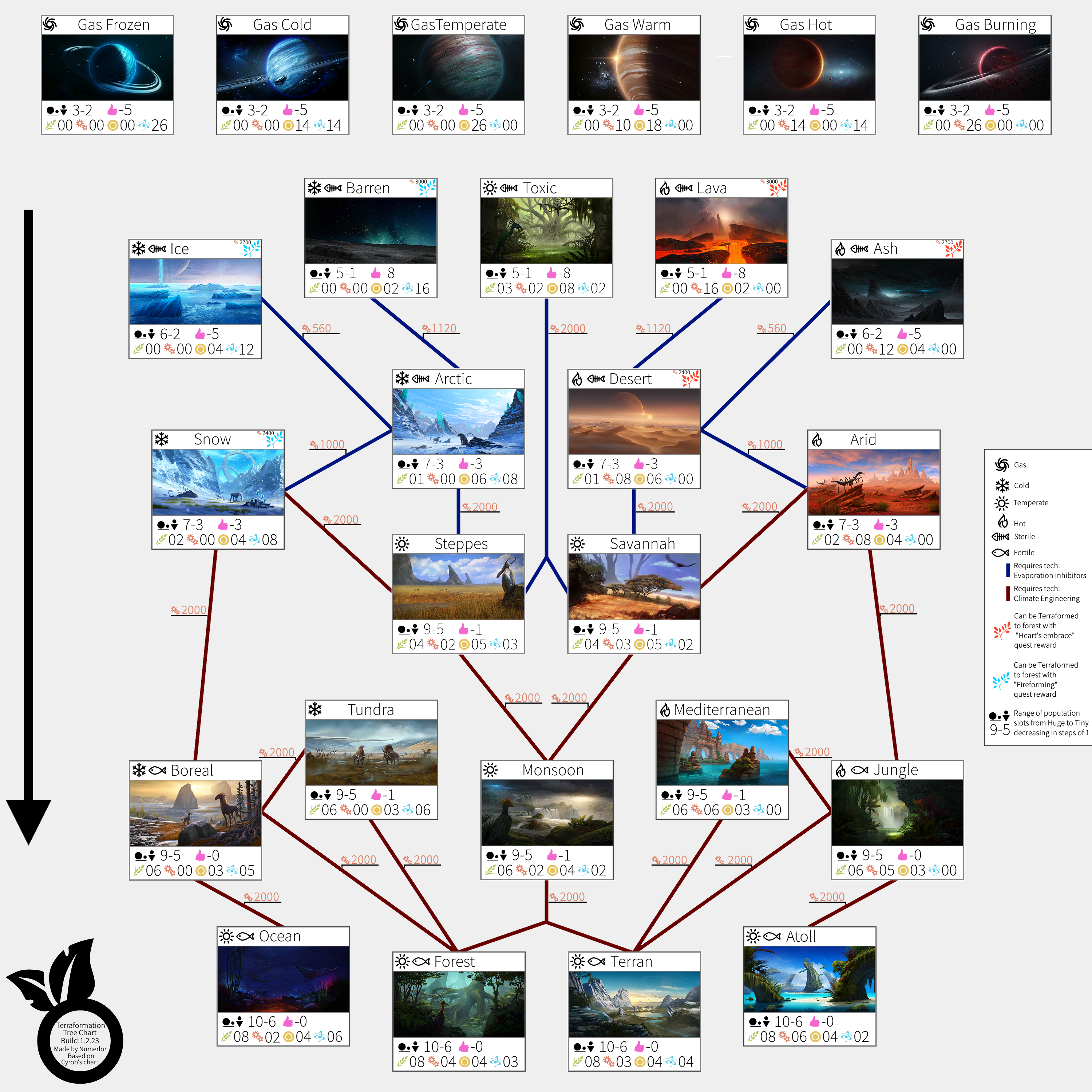 Terraforming Endless Space 2 Wiki Fandom