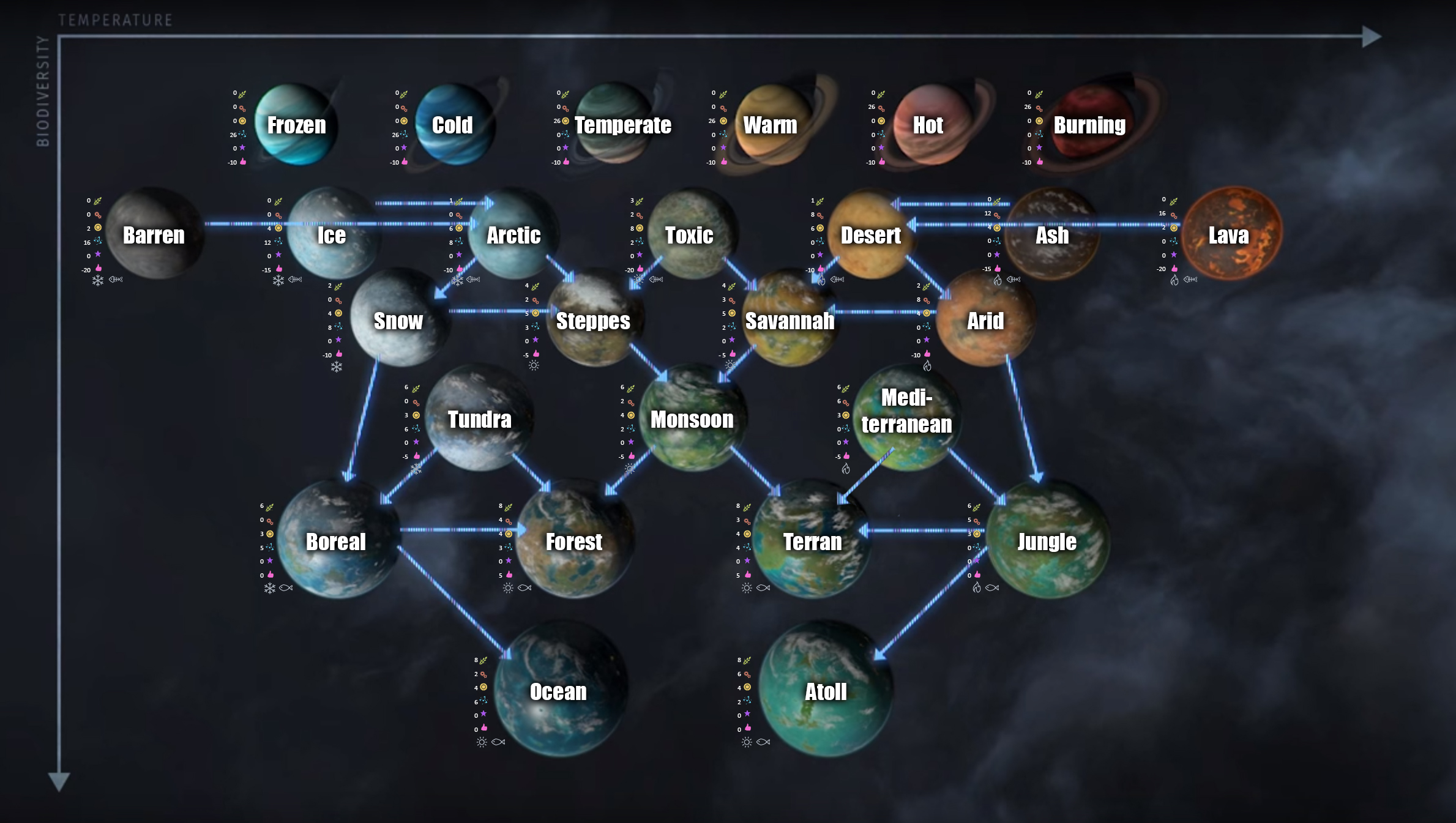 Endless space 2 steam charts фото 6