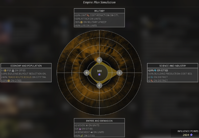 Empire Plan Simulation