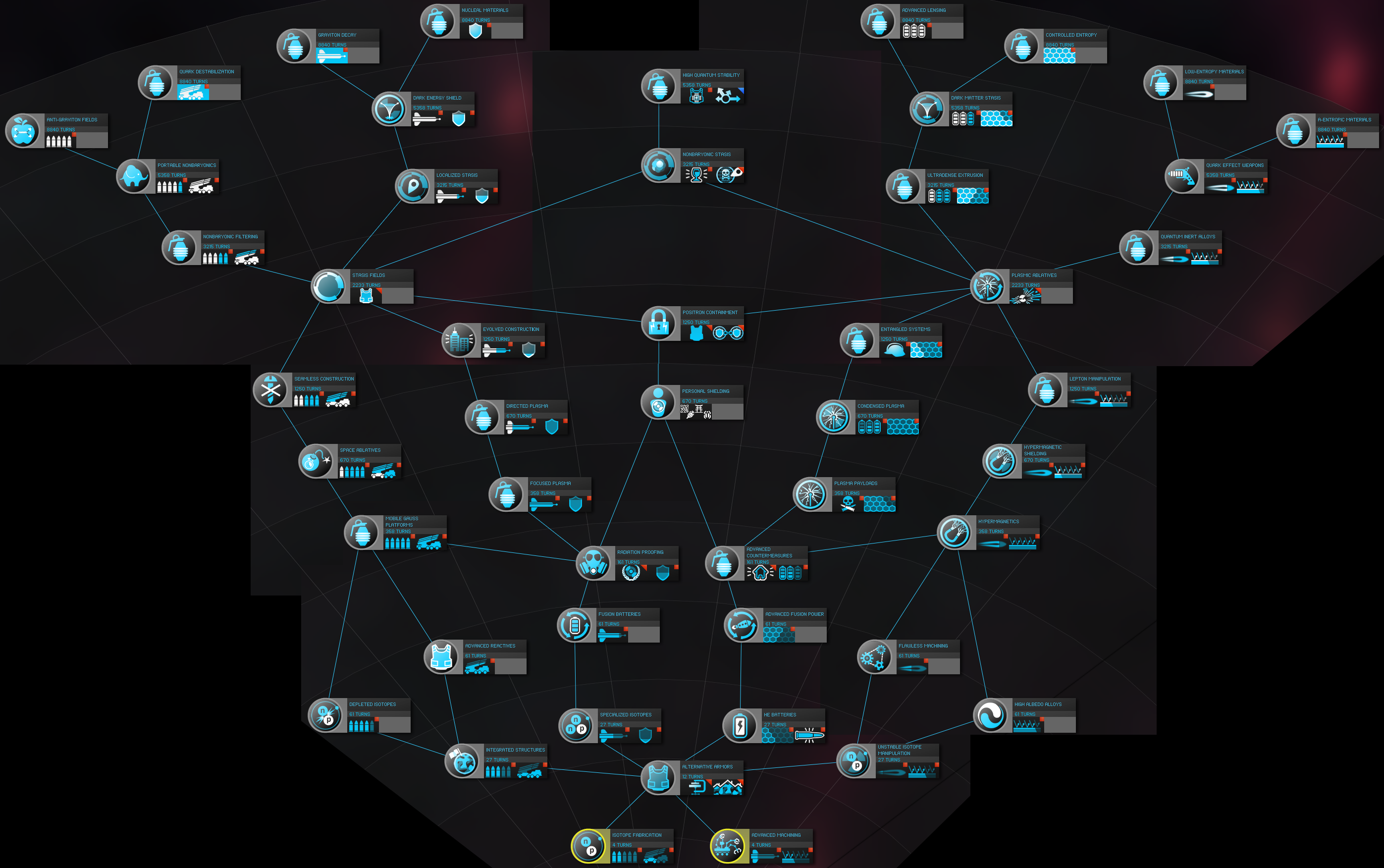 endless space 2 trade