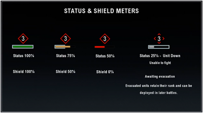 Health shield meters