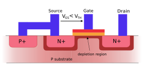 MOS transistor | Engineering | Fandom
