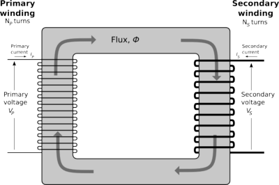 400px-Single-phase transformer.png
