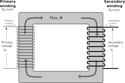 Electrical 3 Phase Power Transformer Fundamentals