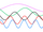 360px-Sine waves different frequencies.png