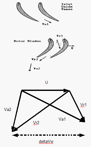 Turbinengvrotor.gif
