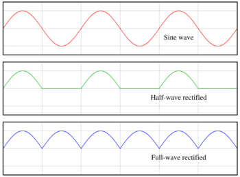 Switched-mode power supply - Wikipedia