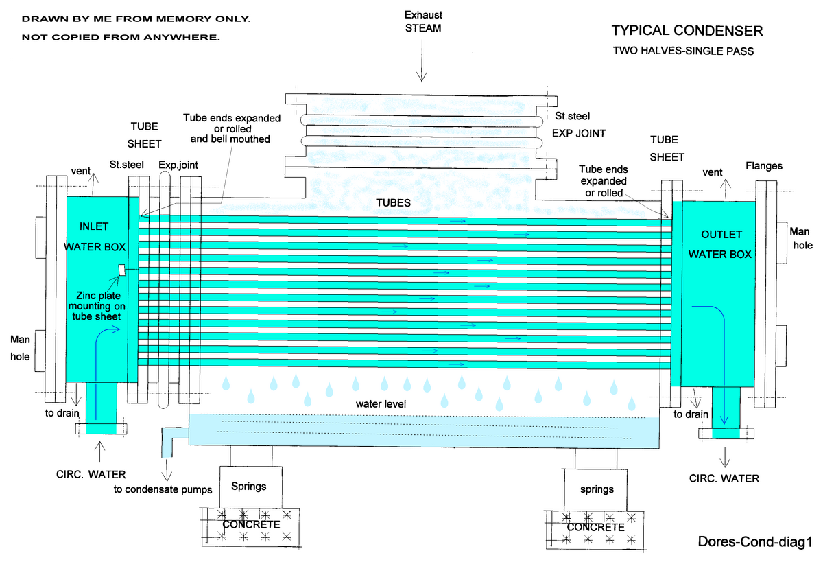Function of steam condenser фото 85