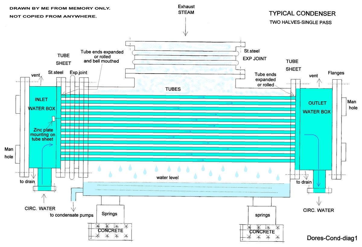 Steam condenser efficiency фото 18